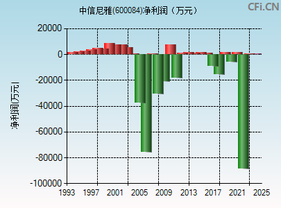 中葡股份最新消息全面解析，中葡股份最新動態(tài)全面解析