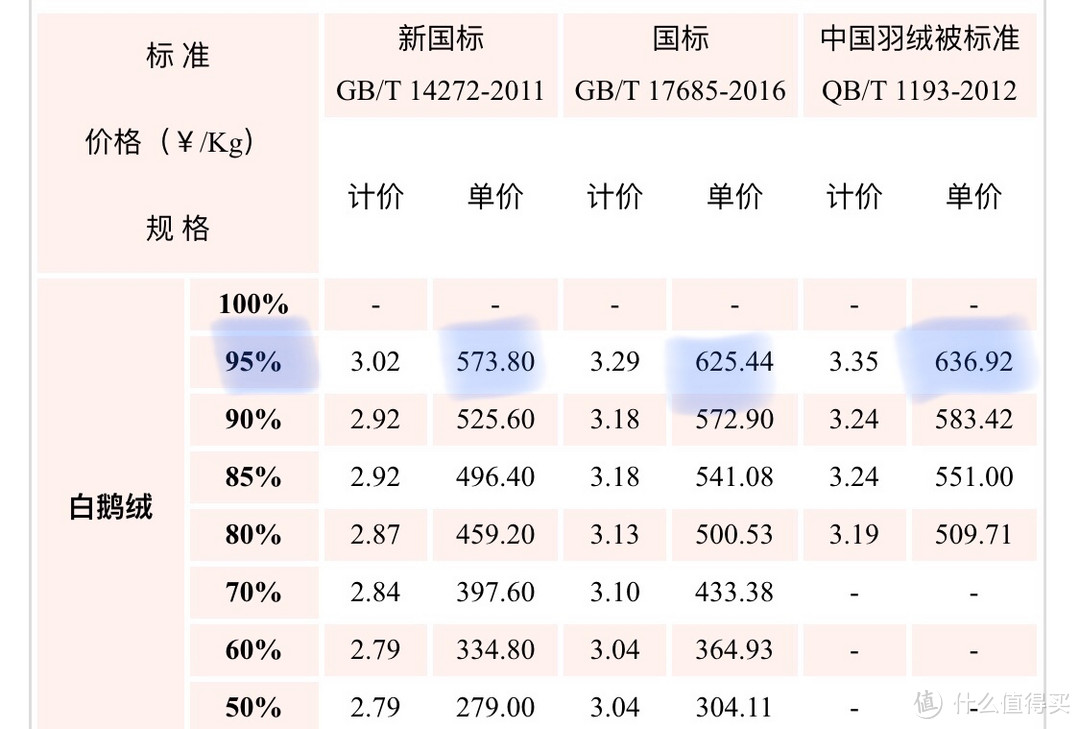 羽絨參考價(jià)格最新發(fā)布，市場(chǎng)走勢(shì)與消費(fèi)者關(guān)注點(diǎn)解析，羽絨參考價(jià)格最新發(fā)布，市場(chǎng)走勢(shì)及消費(fèi)者關(guān)注點(diǎn)深度解析