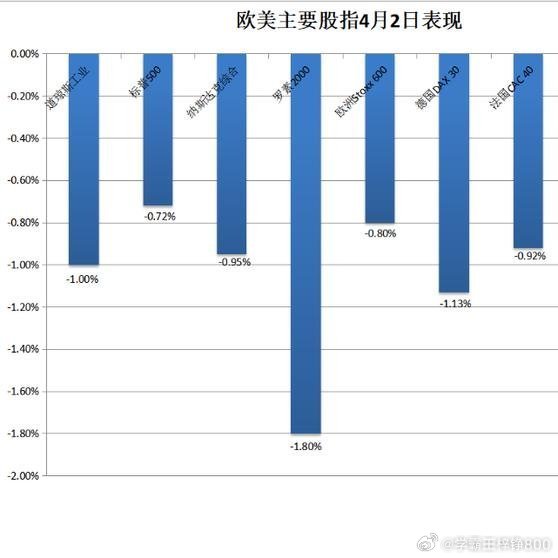 降息放緩預(yù)期引發(fā)美債疲軟，市場反應(yīng)與未來展望，美債疲軟，降息放緩預(yù)期下的市場反應(yīng)與未來展望