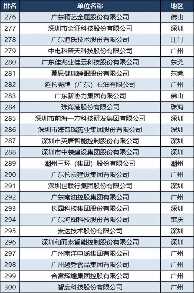 廣州公司排名，探究廣州企業(yè)發(fā)展的現(xiàn)狀與未來，廣州企業(yè)發(fā)展現(xiàn)狀與未來排名探究