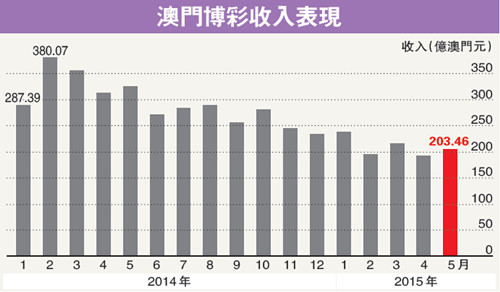 澳門六開彩開獎結(jié)果歷史與犯罪問題探討，澳門六開彩開獎結(jié)果歷史與犯罪問題探究