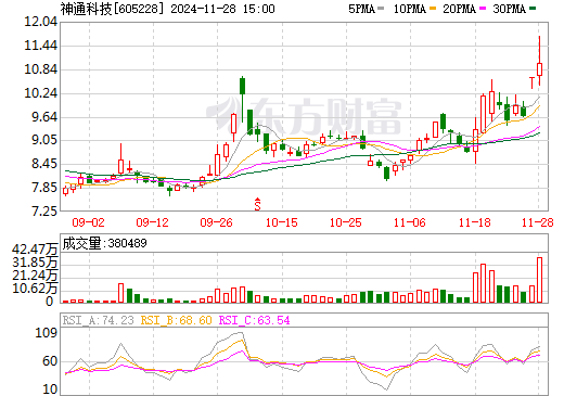 神通科技最新消息，引領(lǐng)科技創(chuàng)新，邁向行業(yè)前沿，神通科技最新動(dòng)態(tài)，引領(lǐng)科技創(chuàng)新，勇邁行業(yè)前沿