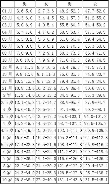 最新兒童身高表，了解孩子生長狀況的重要參考，最新兒童身高表，孩子生長狀況的重要參考標(biāo)準(zhǔn)