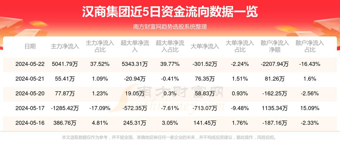 漢商集團(tuán)最新消息全面解析，漢商集團(tuán)最新消息全面解讀