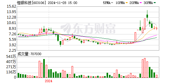 恒銀金融最新消息綜述，創(chuàng)新前行，引領金融科技新時代，恒銀金融創(chuàng)新引領金融科技新時代，最新消息綜述