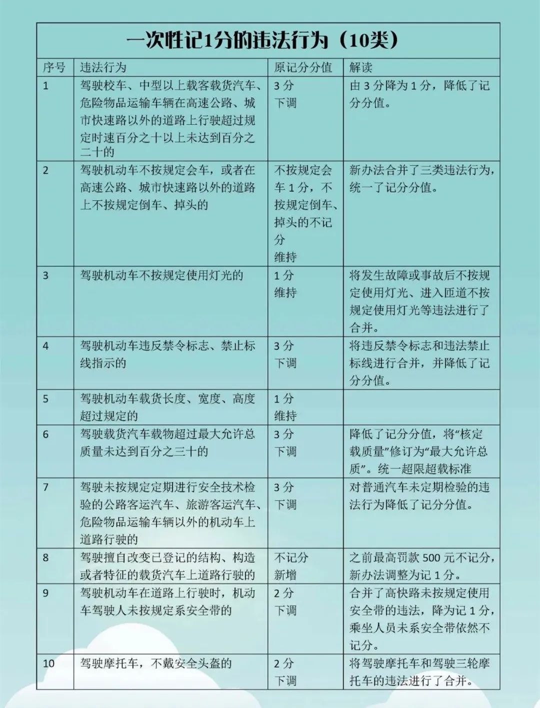 最新交通法規(guī)扣分細(xì)則詳解，最新交通法規(guī)扣分細(xì)則全面解析