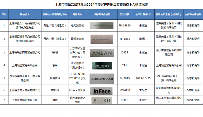 最新化妝品不合格名單公布，消費(fèi)者需警惕，最新化妝品不合格名單曝光，消費(fèi)者需提高警惕