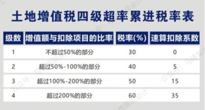 最新稅種的深度解析，最新稅種深度解析與探討