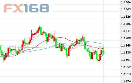 最新歐元走勢(shì)分析，最新歐元匯率走勢(shì)分析