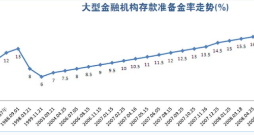 最新利率上浮，影響與前景展望，最新利率上浮趨勢，影響分析與發(fā)展展望