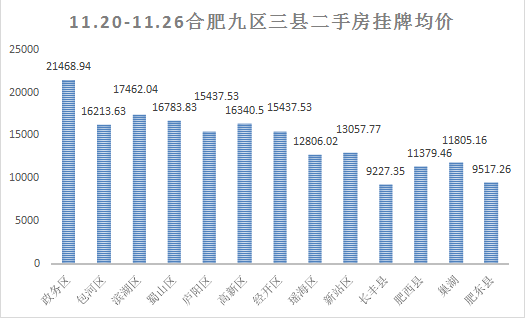 肥西最新房價動態(tài)，市場走勢與購房指南，肥西最新房價動態(tài)及市場走勢與購房指南全解析