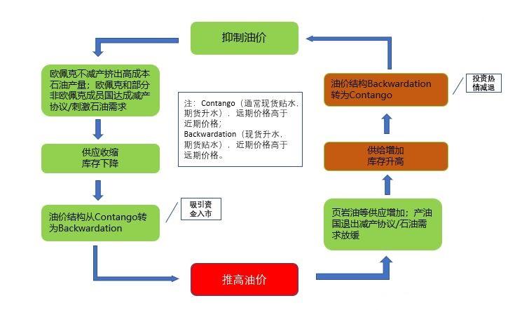 國(guó)際石油最新報(bào)價(jià)及其影響因素分析，國(guó)際石油最新報(bào)價(jià)與影響因素深度解析