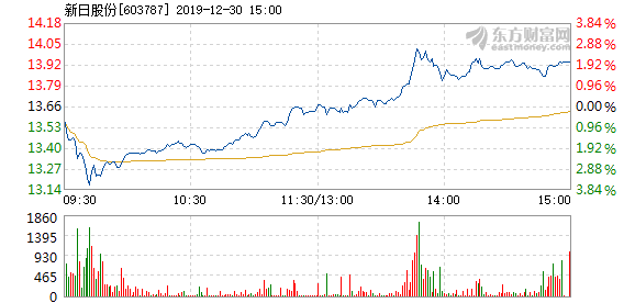 新日股份最新消息全面解析，新日股份最新消息全面解讀與分析