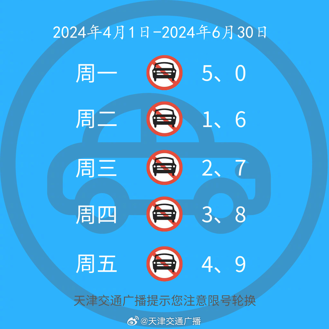 最新天津限號查詢指南，天津限號查詢最新指南