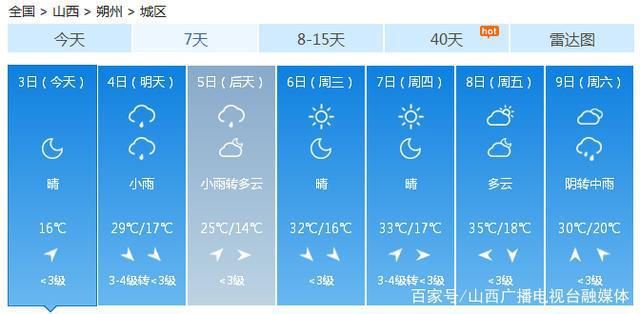 陽泉最新天氣預報，陽泉最新天氣預報通知