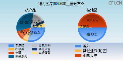 維力醫(yī)療最新消息綜述，維力醫(yī)療最新消息綜述，全面解讀公司動(dòng)態(tài)與行業(yè)趨勢(shì)