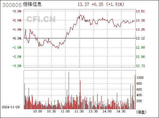 恒鋒信息最新消息全面解析，恒鋒信息最新動態(tài)全面解讀