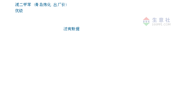 二甲苯今日最新價格動態(tài)分析，二甲苯今日價格動態(tài)解析及市場分析