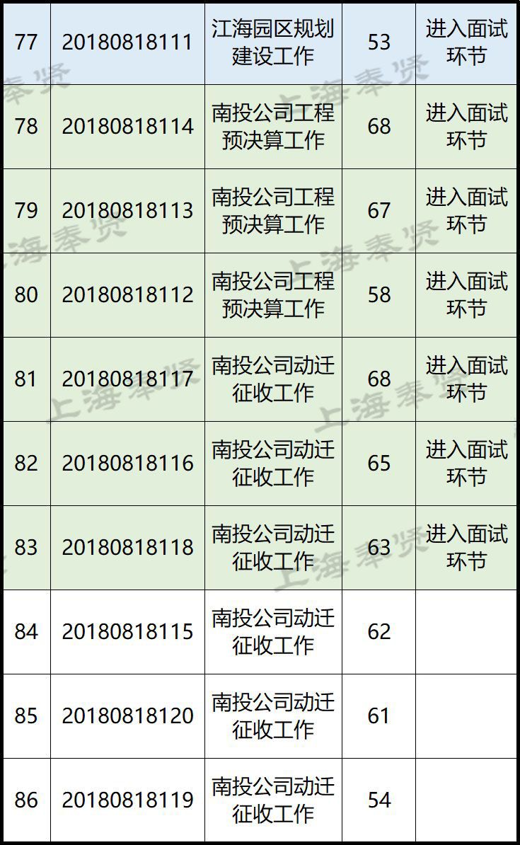 奉賢南橋最新招聘信息概覽，奉賢南橋最新招聘信息全面匯總