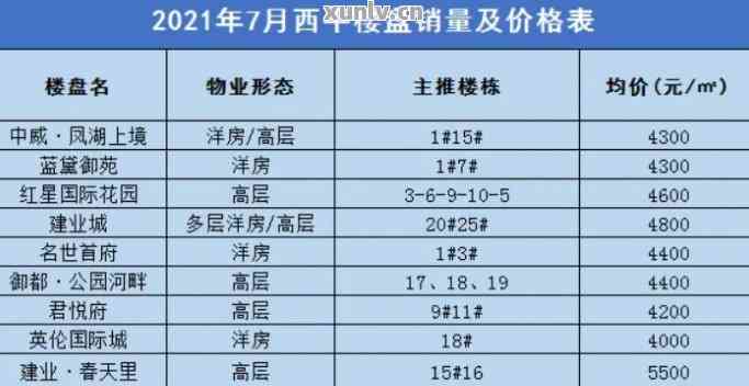 西平縣房價最新價格表及分析，西平縣房價最新價格表概覽與趨勢分析