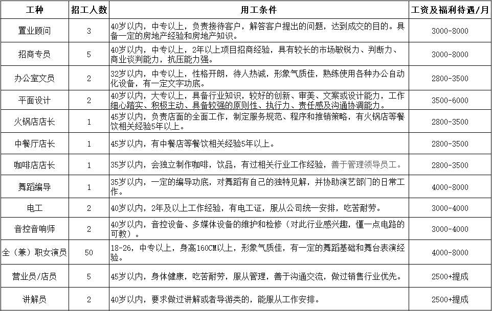 閬中招聘網(wǎng)最新招聘動態(tài)，探索職業(yè)發(fā)展的黃金機會，閬中招聘網(wǎng)最新招聘動態(tài)，職業(yè)發(fā)展的黃金機會探索