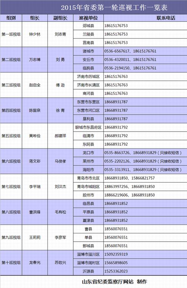 山東省巡視組最新電話公布，深化監(jiān)督執(zhí)紀(jì)為民，山東省巡視組最新電話公布，深化監(jiān)督執(zhí)紀(jì)為民，加強(qiáng)巡視工作為民服務(wù)