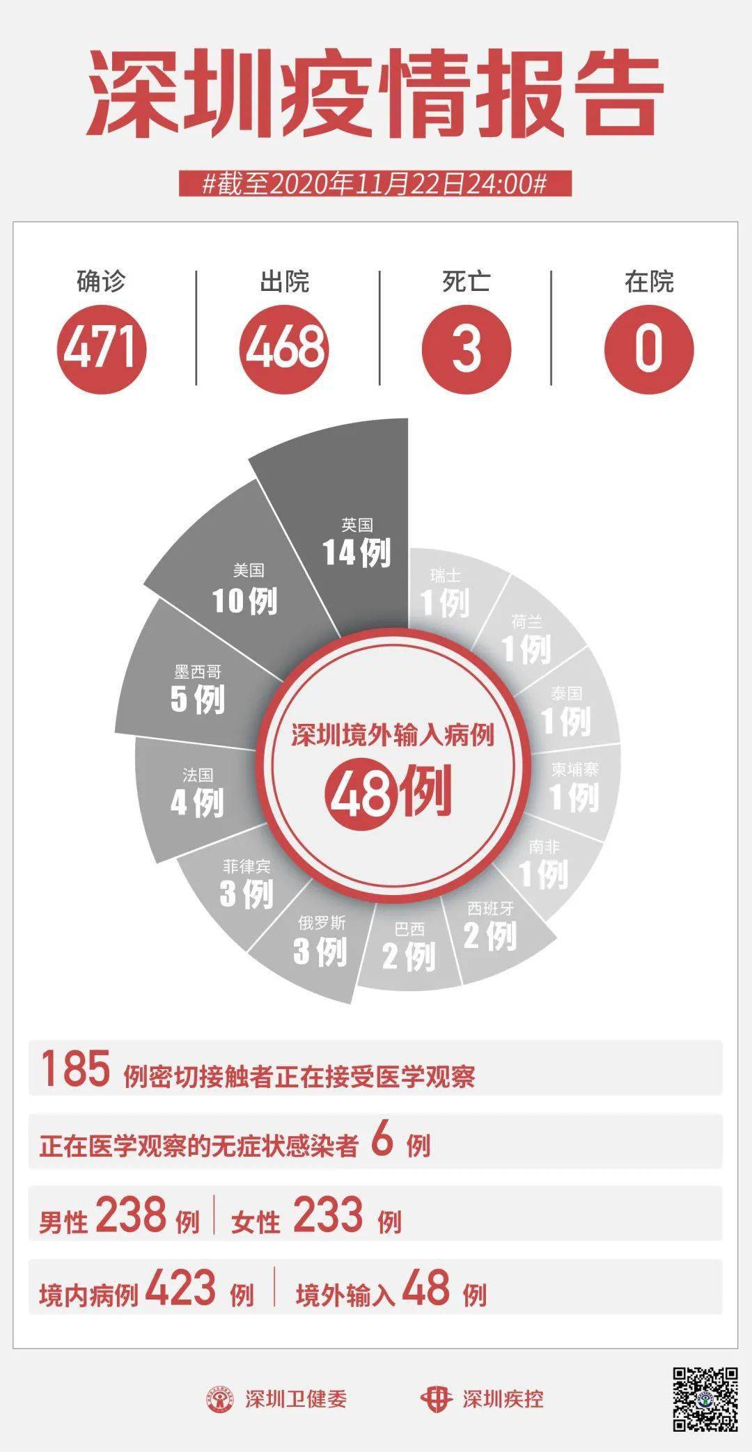 深圳最新流感概況及其影響，深圳流感最新概況及其社會影響分析