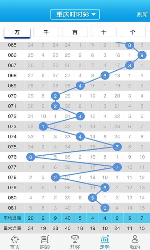 關(guān)于白小姐一肖一碼100正確，一個深入剖析的探討，白小姐一肖一碼100%準確率深度解析