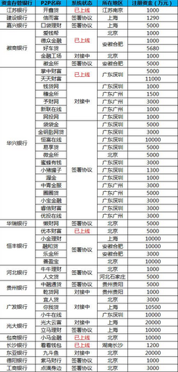 最新銀行存管，保障金融安全的新篇章，最新銀行存管，金融安全的新保障篇章