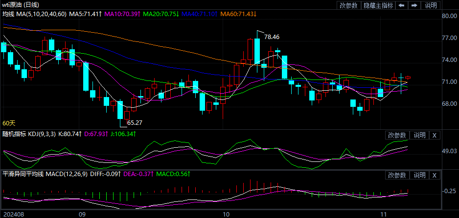今日原油最新走勢分析，今日原油走勢最新分析簡報(bào)