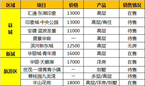 淶水最新房價動態(tài)，市場走勢與購房指南，淶水房價動態(tài)更新，市場趨勢解析與購房指南