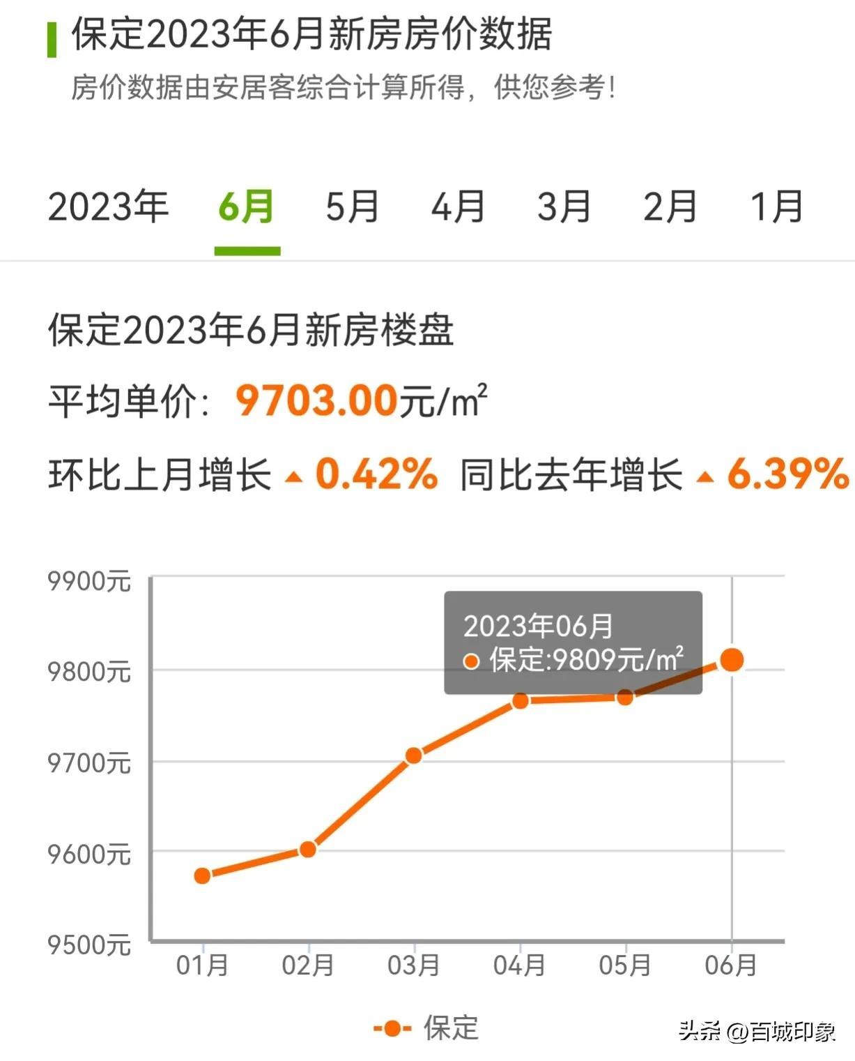 清苑最新房?jī)r(jià)動(dòng)態(tài)，市場(chǎng)走勢(shì)與購(gòu)房指南，清苑最新房?jī)r(jià)動(dòng)態(tài)及市場(chǎng)走勢(shì)，購(gòu)房指南全解析