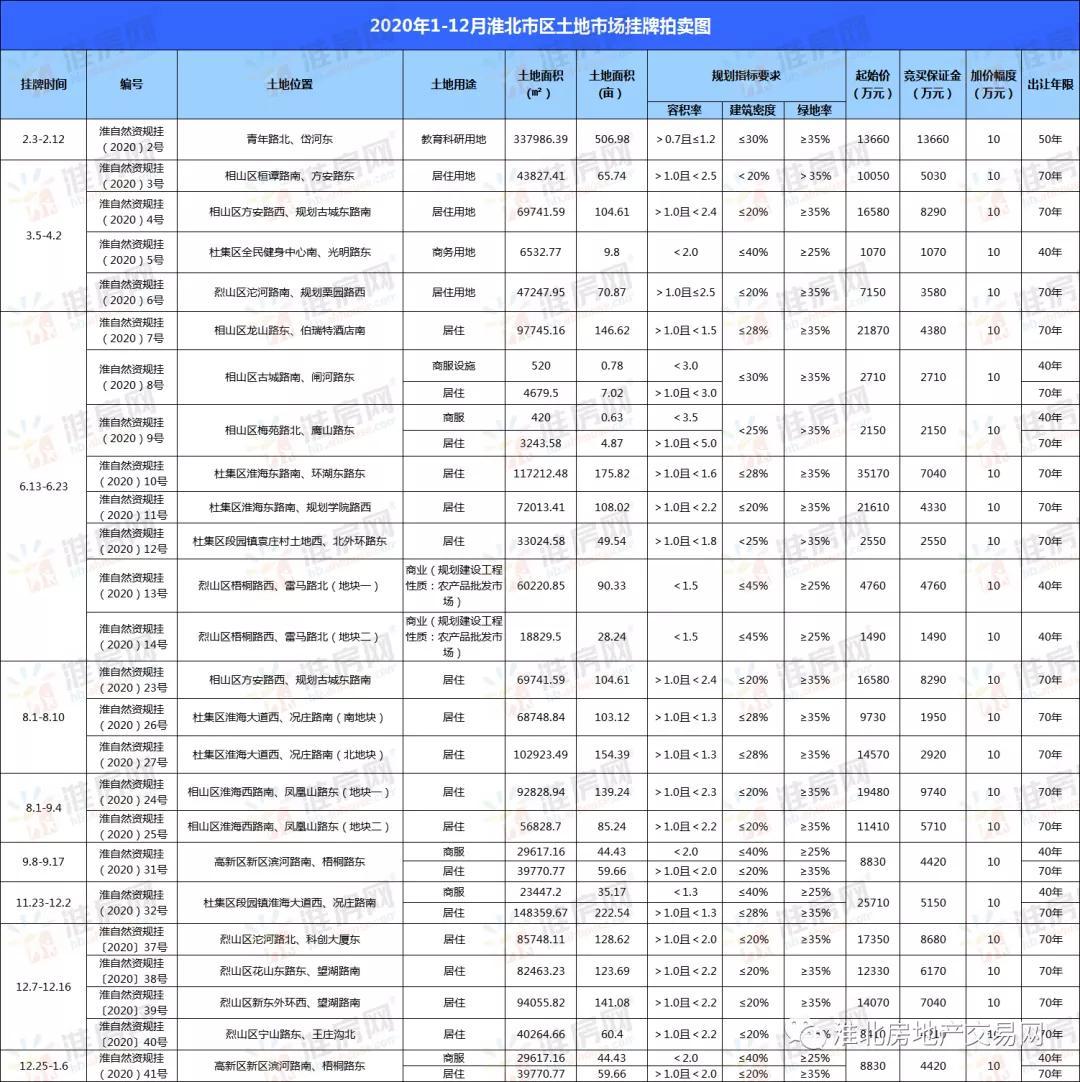 淮北最新房價(jià)動(dòng)態(tài)，市場走勢與購房指南，淮北最新房價(jià)動(dòng)態(tài)及市場走勢分析，購房指南