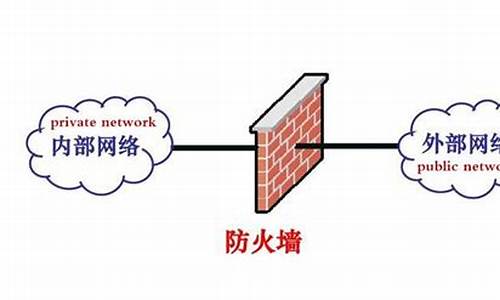 最新的防火墻技術(shù)，保障網(wǎng)絡(luò)安全的新利器，最新防火墻技術(shù)，網(wǎng)絡(luò)安全保障的新利器