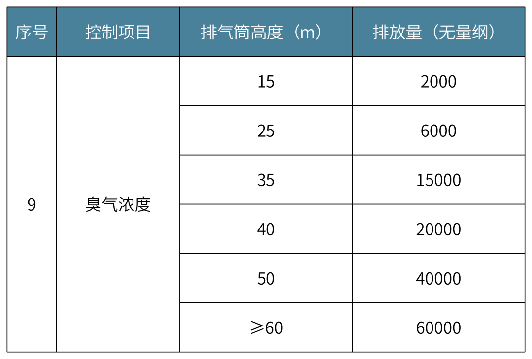 VOC最新國(guó)家標(biāo)準(zhǔn)，推動(dòng)環(huán)保進(jìn)程的關(guān)鍵力量，VOC最新國(guó)家標(biāo)準(zhǔn)，環(huán)保進(jìn)程的關(guān)鍵推動(dòng)力