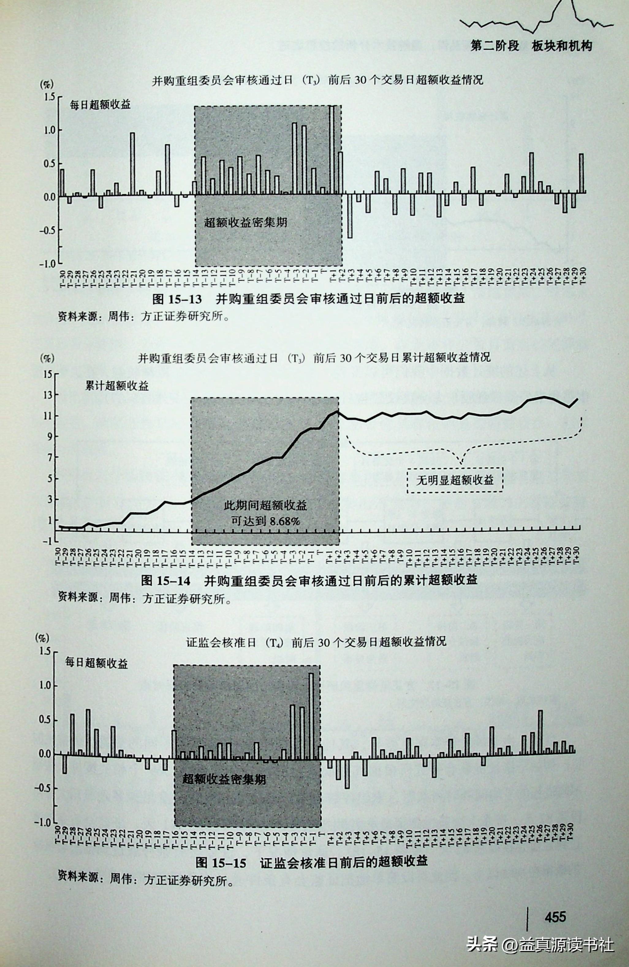 即將重組的股票名單及其影響分析，股票重組名單揭曉，影響分析一覽