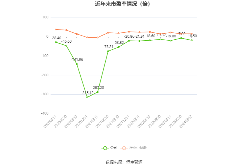 龍韻股份，展望2024目標(biāo)價位，龍韻股份，展望2024目標(biāo)價位展望