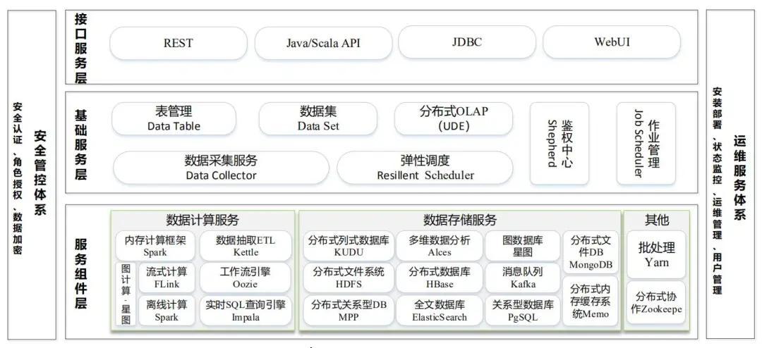 Hadoop最新版本，引領(lǐng)大數(shù)據(jù)時代的革新力量，Hadoop最新版本引領(lǐng)大數(shù)據(jù)時代革新風(fēng)潮