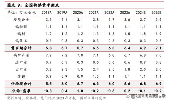 今日最新鎢價格行情分析，今日鎢價格行情最新分析報告