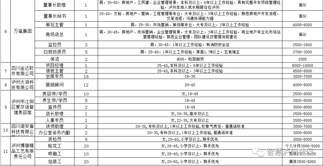 瀘州工廠最新招聘信息概覽，瀘州工廠最新招聘信息總覽