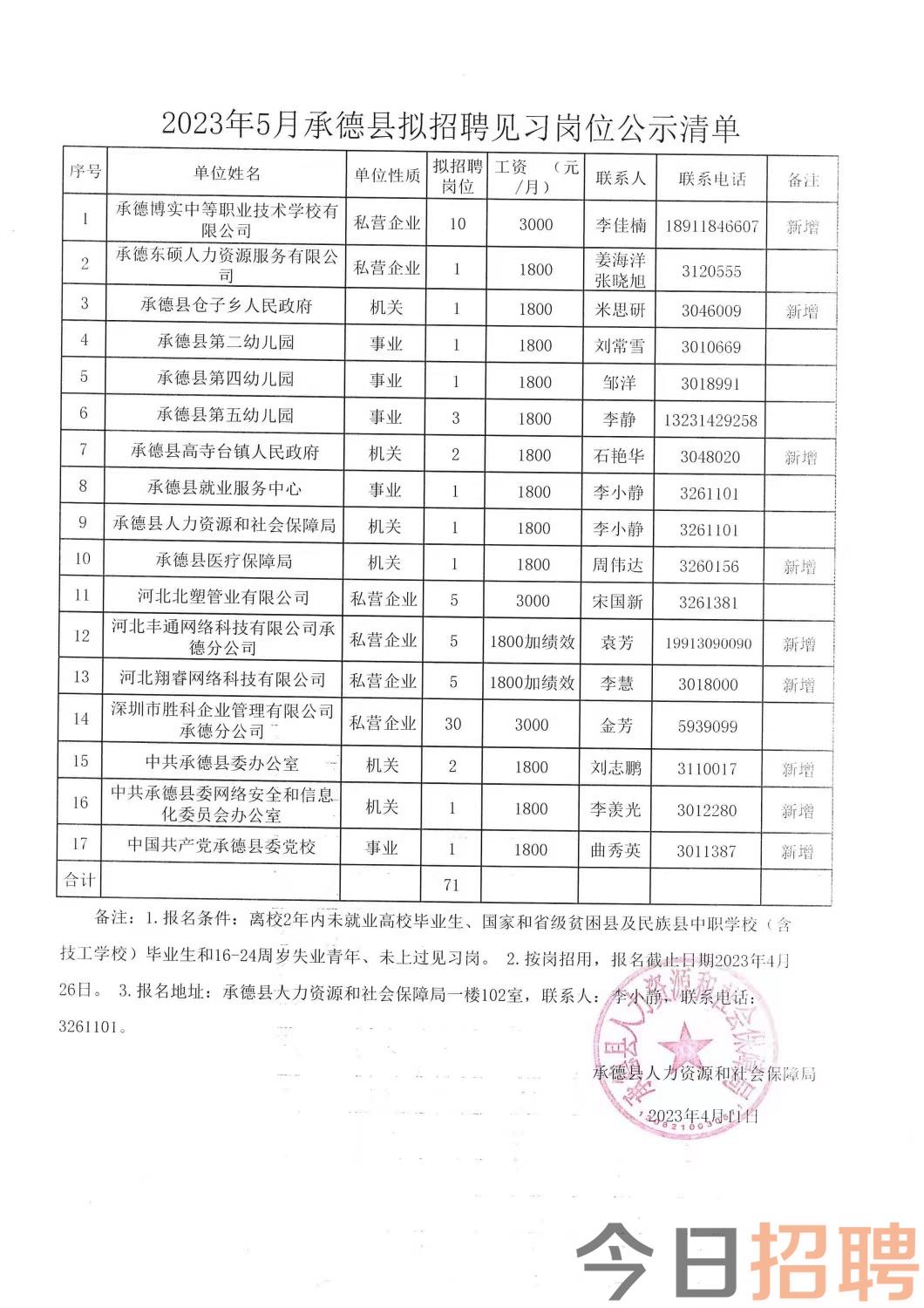 舒蘭招聘最新招聘信息概述，舒蘭最新招聘信息匯總