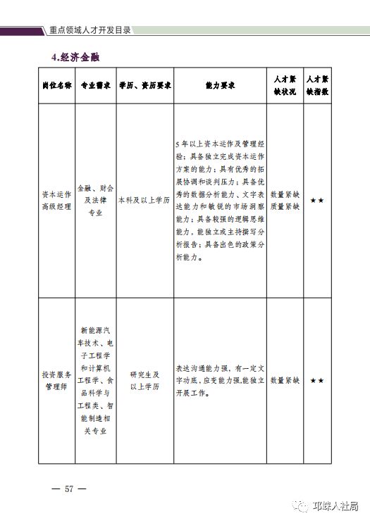 邛崍市最新招聘信息概覽，邛崍市最新招聘信息全面解析