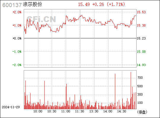 浪莎股份最新消息全面解析，浪莎股份最新消息全面解讀與分析