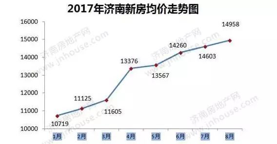 濟(jì)南房價(jià)走勢最新消息，市場分析與預(yù)測，濟(jì)南房價(jià)走勢最新消息，市場分析與未來預(yù)測