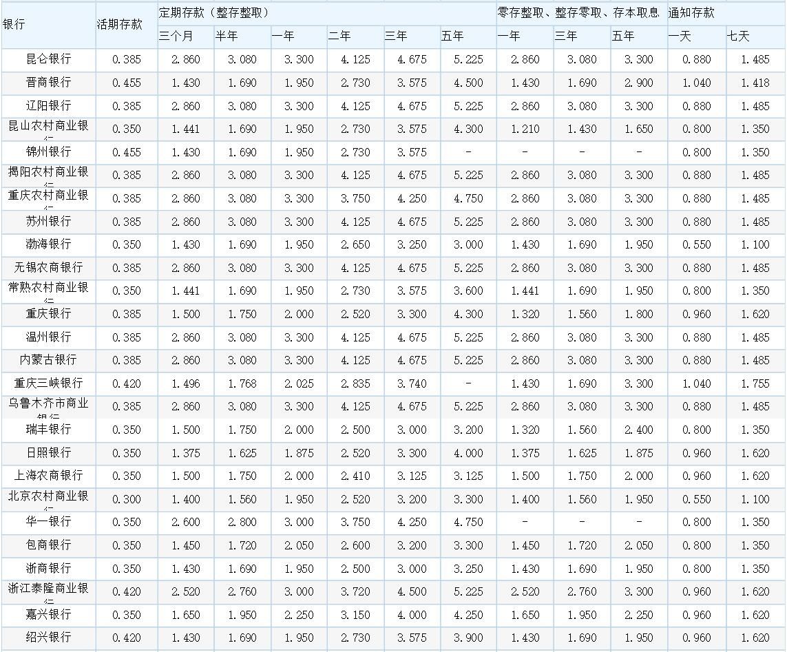 各銀行最新存款利率表概覽，最新銀行存款利率表全面解析