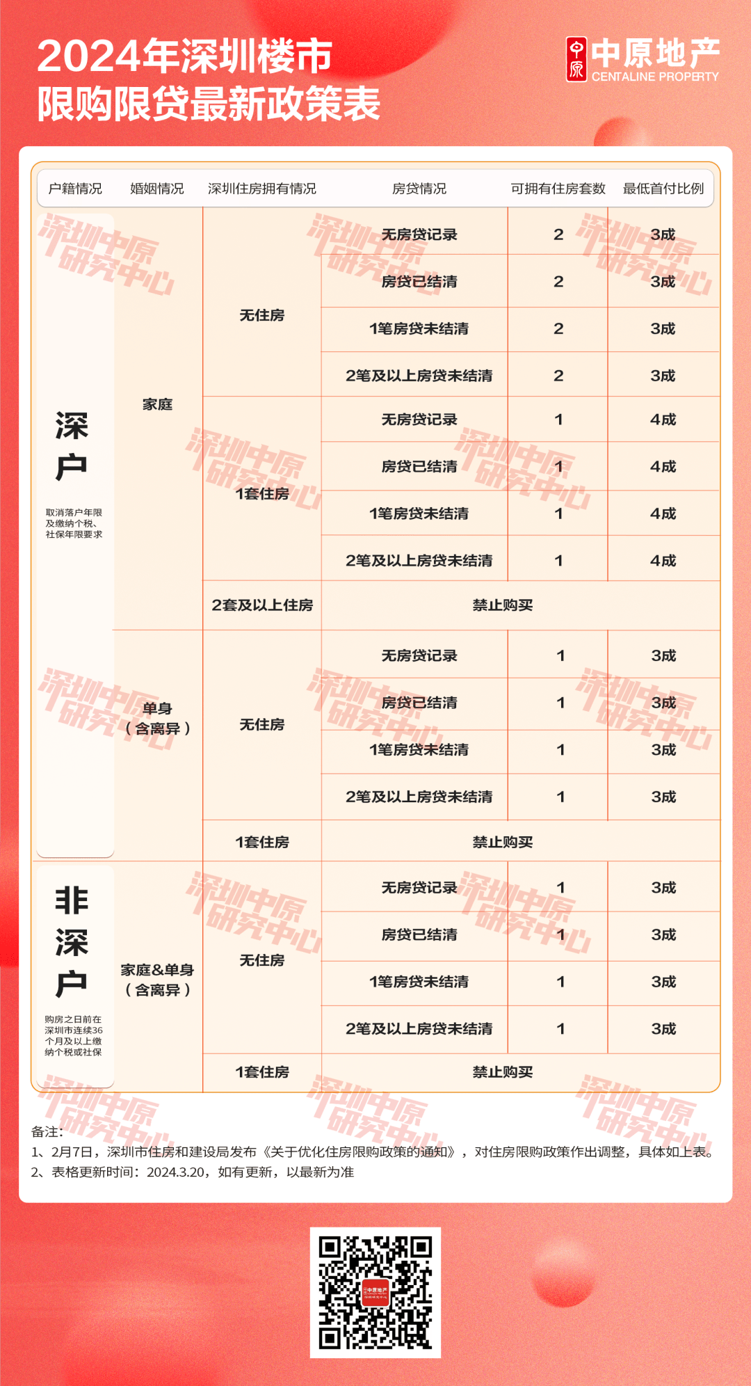 深圳樓市最新政策出臺(tái)，影響與展望，深圳樓市新政出爐，影響與展望