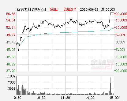 新余國(guó)科最新消息全面解析，新余國(guó)科最新消息全面解讀