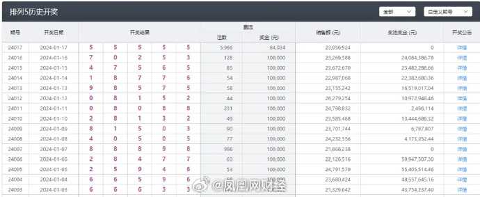 新澳今晚上9點30開獎結果,經典分析說明_標配版36.736