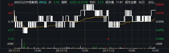 中恒集團(tuán)股票最新消息全面解析，中恒集團(tuán)股票最新消息全面解析及市場(chǎng)反應(yīng)研究