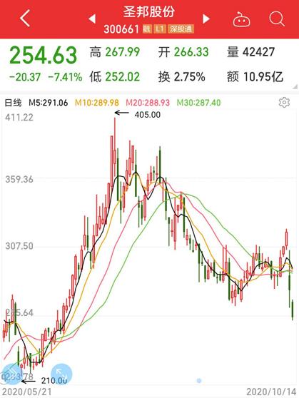 信維通信股票最新消息全面解讀，信維通信股票最新動(dòng)態(tài)全面解析